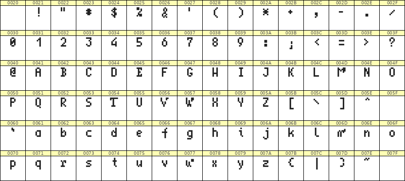 4×7英文点阵字体 ddL47AB1731