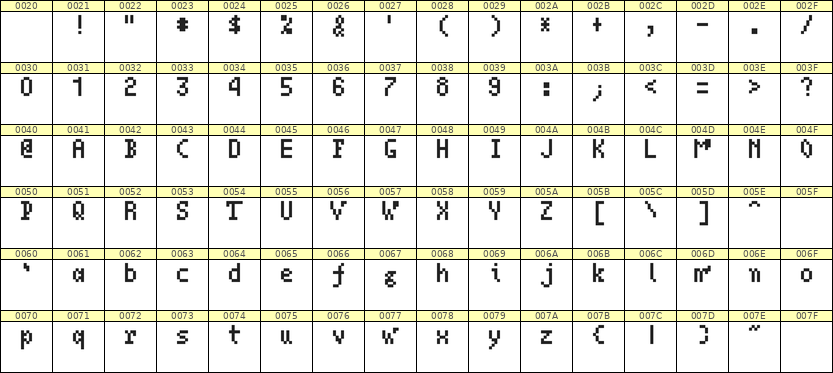 4×7英文点阵字体 ddL47AB1738