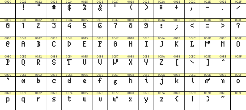 4×7英文点阵字体 ddL47AB1739