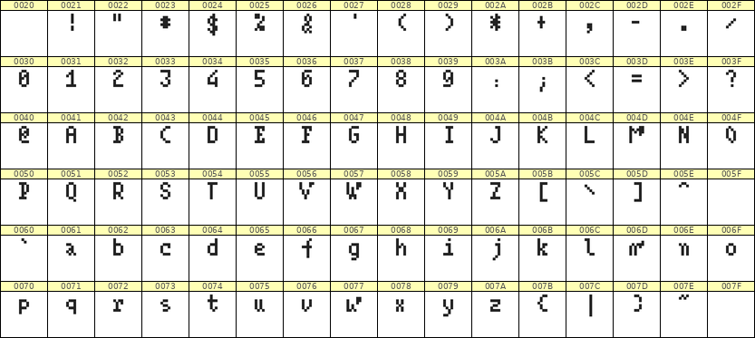 4×7英文点阵字体 ddL47AB1741