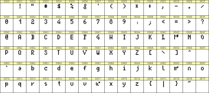 4×7英文点阵字体 ddL47AB1754