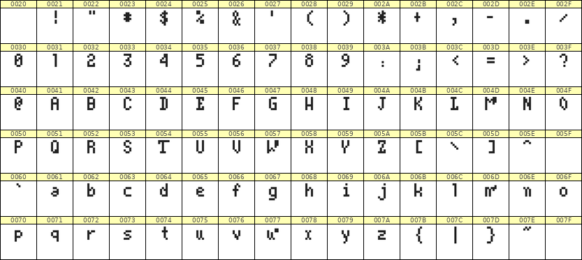 4×7英文点阵字体 ddL47AB1757