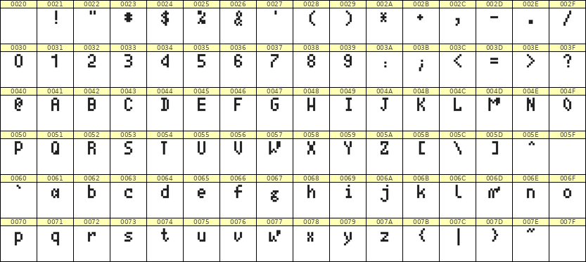 4×7英文点阵字体 ddL47AB1770