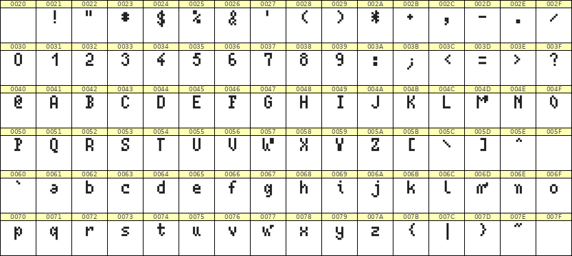4×7英文点阵字体 ddL47AB1785