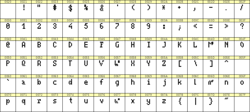 4×7英文点阵字体 ddL47AB1789