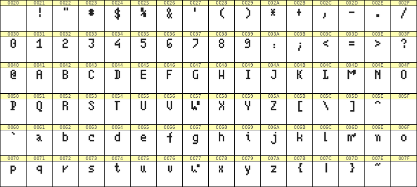 4×7英文点阵字体 ddL47AB1794