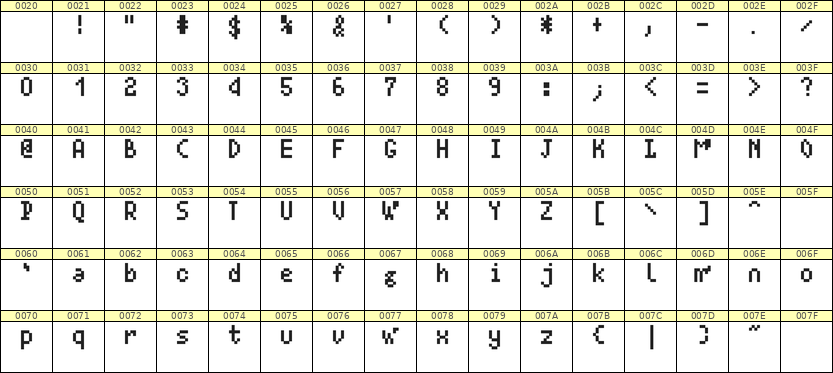 4×7英文点阵字体 ddL47AB1811