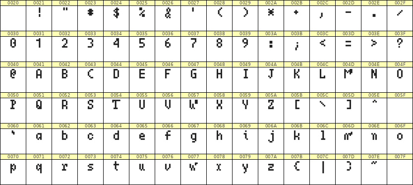 4×7英文点阵字体 ddL47AB1813