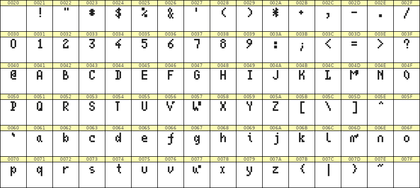 4×7英文点阵字体 ddL47AB1827