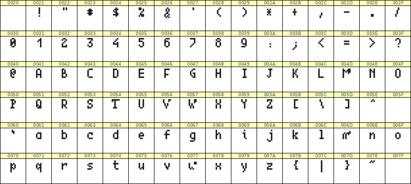 4×7英文点阵字体 ddL47AB1832