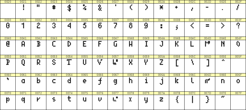 4×7英文点阵字体 ddL47AB1846