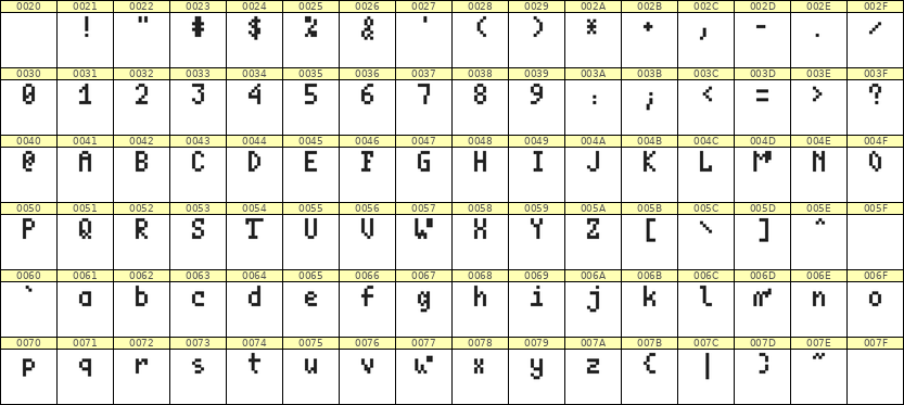 4×7英文点阵字体 ddL47AB1853