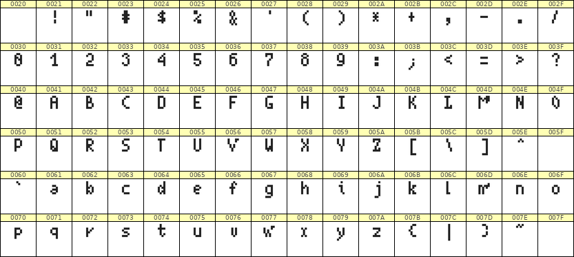 4×7英文点阵字体 ddL47AB1856