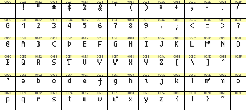 4×7英文点阵字体 ddL47AB1865