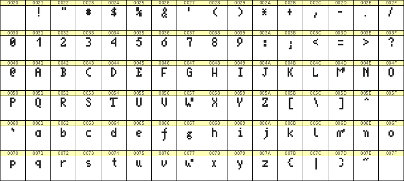 4×7英文点阵字体 ddL47AB1866