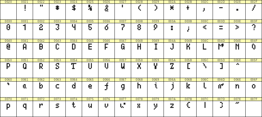 4×7英文点阵字体 ddL47AB1867