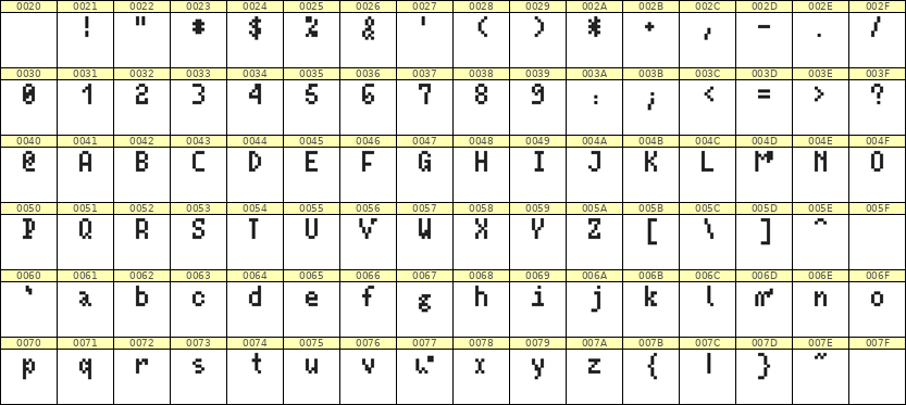 4×7英文点阵字体 ddL47AB1876
