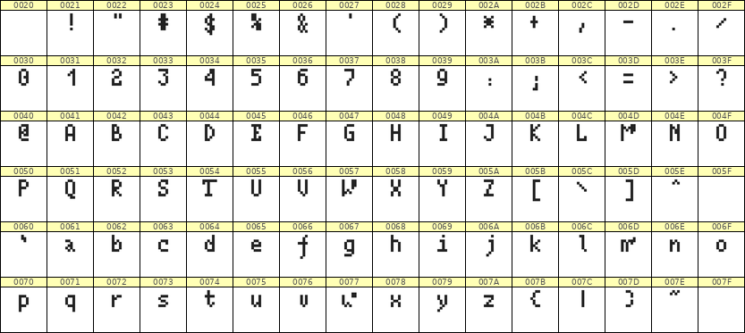 4×7英文点阵字体 ddL47AB1885