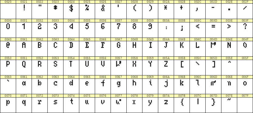 4×7英文点阵字体 ddL47AB1895