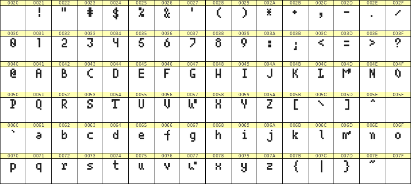 4×7英文点阵字体 ddL47AB1899