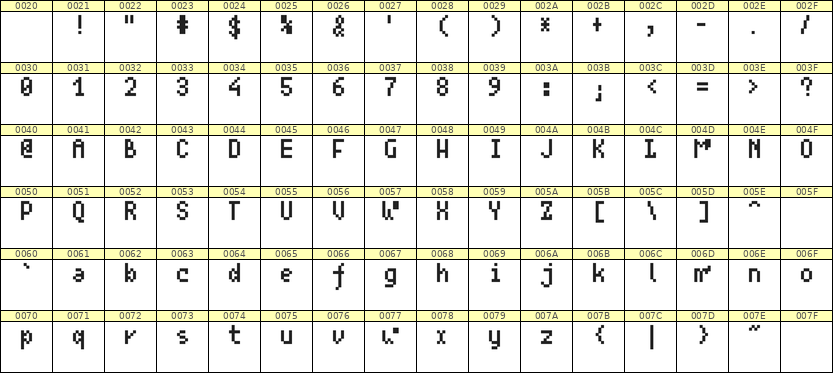 4×7英文点阵字体 ddL47AB1905