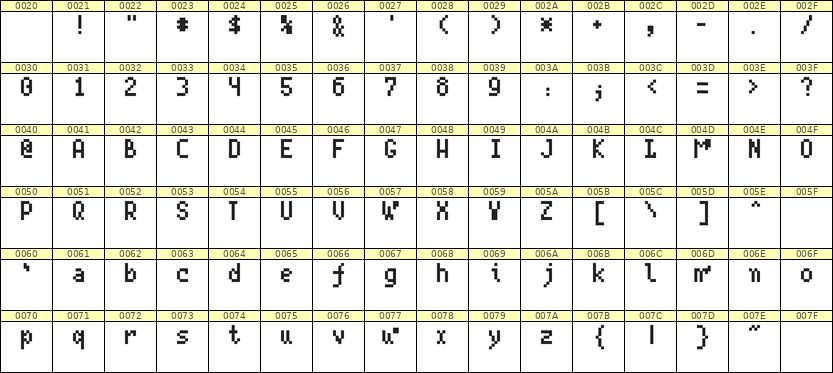 4×7英文点阵字体 ddL47AB1907