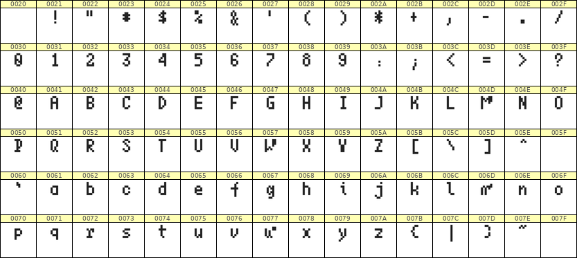 4×7英文点阵字体 ddL47AB1910