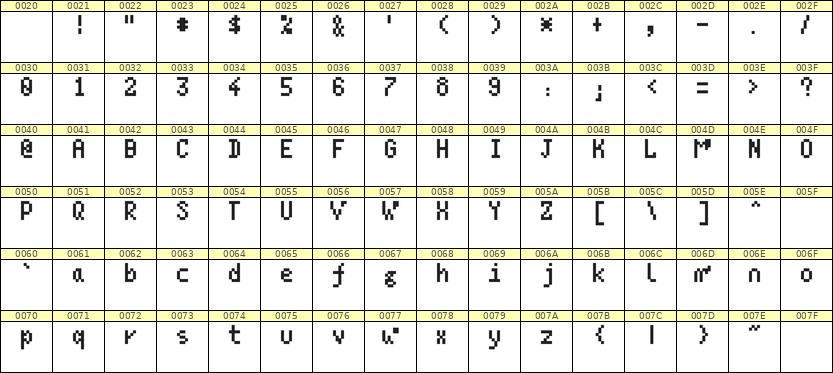 4×7英文点阵字体 ddL47AB1914