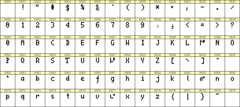 4×7英文点阵字体 ddL47AB1916