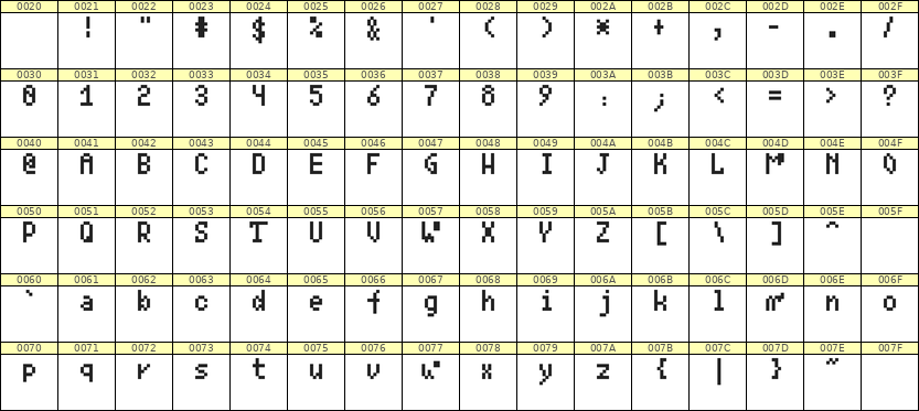 4×7英文点阵字体 ddL47AB1930