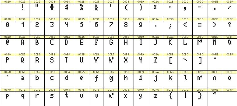 4×7英文点阵字体 ddL47AB1934