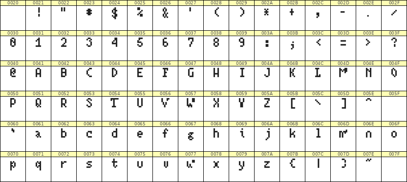 4×7英文点阵字体 ddL47AB1946