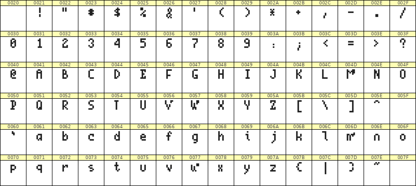 4×7英文点阵字体 ddL47AB1949