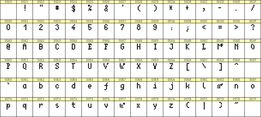 4×7英文点阵字体 ddL47AB1952