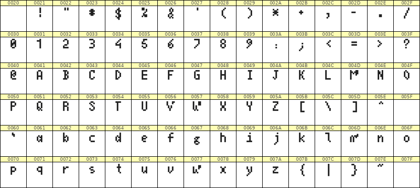 4×7英文点阵字体 ddL47AB1960