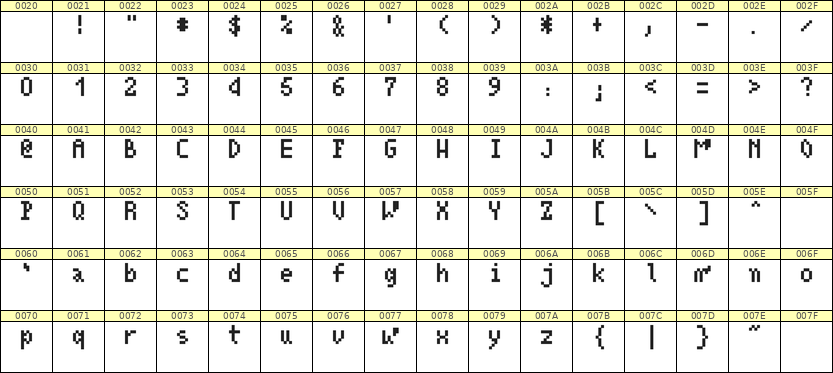 4×7英文点阵字体 ddL47AB1962