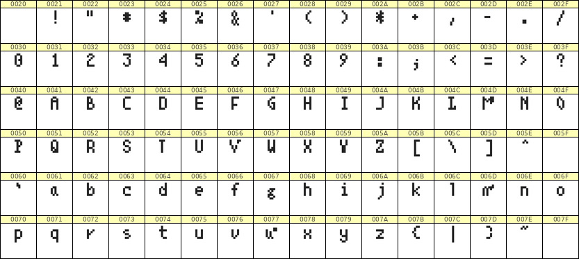 4×7英文点阵字体 ddL47AB1963