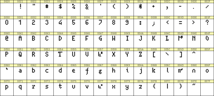 4×7英文点阵字体 ddL47AB1964