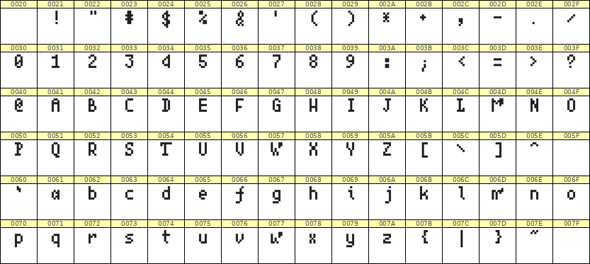 4×7英文点阵字体 ddL47AB1967