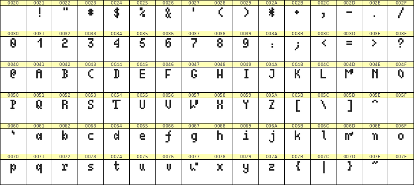 4×7英文点阵字体 ddL47AB1968