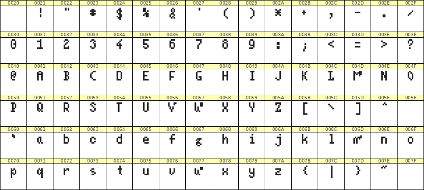 4×7英文点阵字体 ddL47AB1970