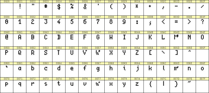 4×7英文点阵字体 ddL47AB1980
