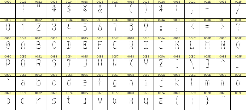 5×10英文点阵字体 ddL510AA0002
