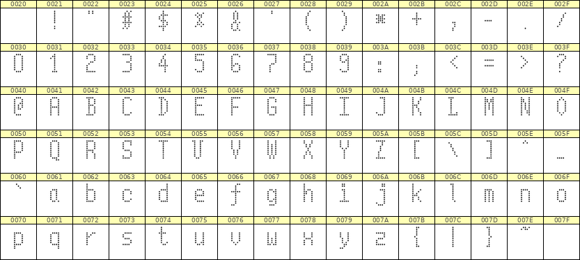 5×10英文点阵字体 ddL510AA0005