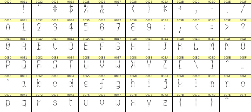 5×10英文点阵字体 ddL510AA0008