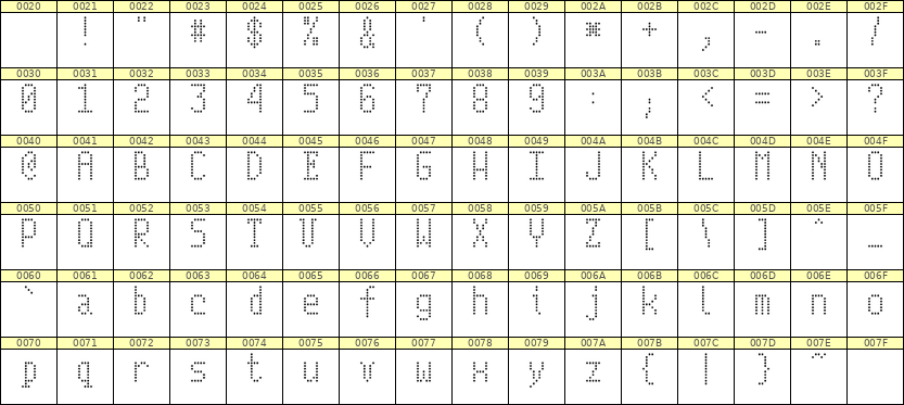 5×10英文点阵字体 ddL510AA0013
