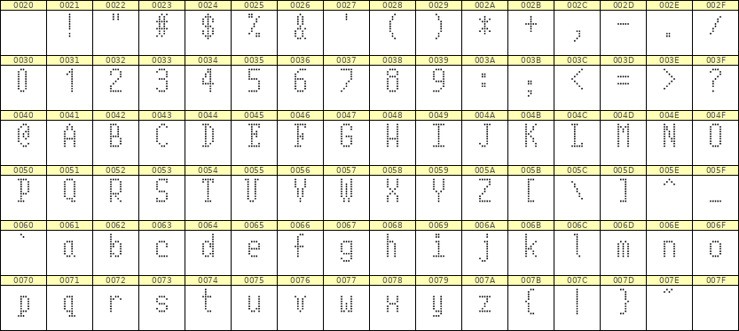 5×10英文点阵字体 ddL510AA0016