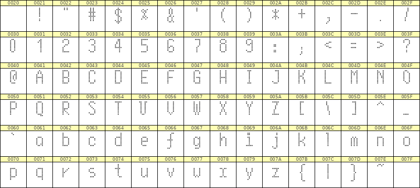 5×10英文点阵字体 ddL510AA0018