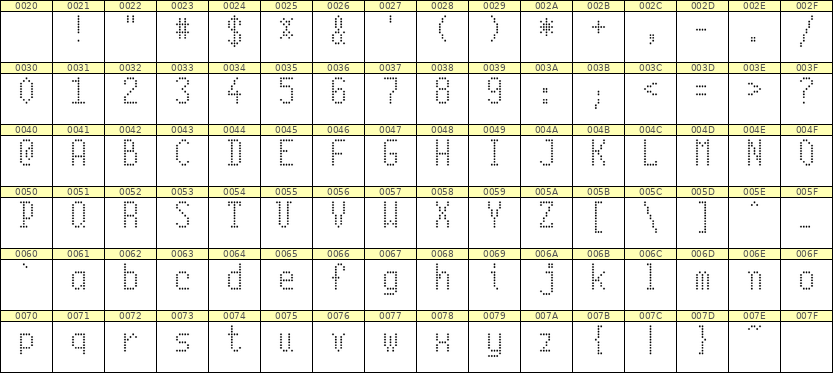 5×10英文点阵字体 ddL510AA0021