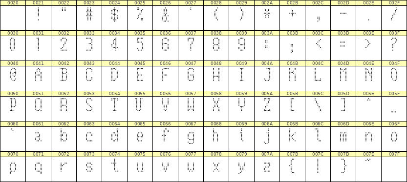 5×10英文点阵字体 ddL510AA0022